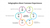 Infographics About Customer Experiences PPT & Google Slides
