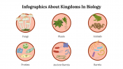 Infographics About Kingdoms In Biology PPT And Google Slides