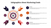 Infographics About Marketing Goals PPT And Google Slides