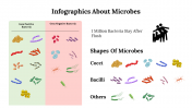 Infographics About Microbes PowerPoint And Google Slides