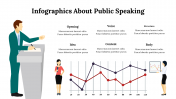Infographics About Public Speaking PPT And Google Slides