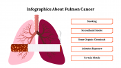 Infographics About Pulmon Cancer PPT And Google Slides