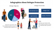 Infographics About Refugee Protection PPT And Google Slides