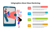 Infographics About Mass Marketing PPT And Google Slides