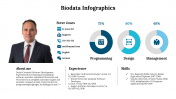 300290-Biodata-Infographics_14