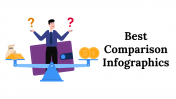 Best Comparison Infographics PPT And Google Slides