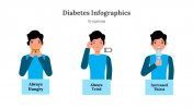 300302-Diabetes-Infographics_28