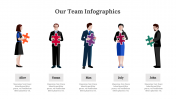 300305-Our-Team-Infographics_02
