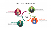 300305-Our-Team-Infographics_17