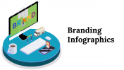Branding Infographics PowerPoint And Google Slides