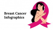 Breast Cancer Infographics PowerPoint And Google Slides