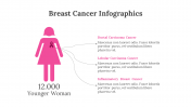 300310-Breast-Cancer-Infographics_04