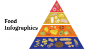 Food Infographics PowerPoint And Google Slides Template