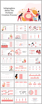 Infographics About The Perfume Creation Process PPT