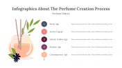 300317-Infographics-About-The-Perfume-Creation-Process_02