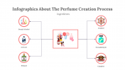 300317-Infographics-About-The-Perfume-Creation-Process_03