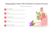 300317-Infographics-About-The-Perfume-Creation-Process_05