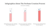 300317-Infographics-About-The-Perfume-Creation-Process_07