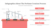300317-Infographics-About-The-Perfume-Creation-Process_08