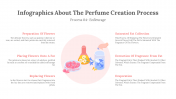 300317-Infographics-About-The-Perfume-Creation-Process_09