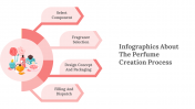 300317-Infographics-About-The-Perfume-Creation-Process_12