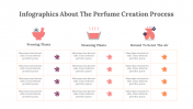 300317-Infographics-About-The-Perfume-Creation-Process_14
