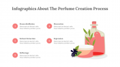 300317-Infographics-About-The-Perfume-Creation-Process_15