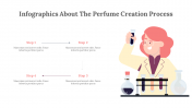 300317-Infographics-About-The-Perfume-Creation-Process_17
