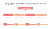 300317-Infographics-About-The-Perfume-Creation-Process_18