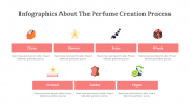 300317-Infographics-About-The-Perfume-Creation-Process_22