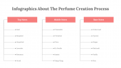 300317-Infographics-About-The-Perfume-Creation-Process_24