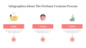 300317-Infographics-About-The-Perfume-Creation-Process_25