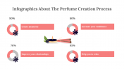 300317-Infographics-About-The-Perfume-Creation-Process_26