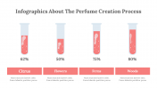 300317-Infographics-About-The-Perfume-Creation-Process_30