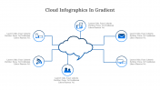 300324-Cloud-Infographics-In-Gradient_06