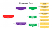 300326-Hierarchical-Chart_05