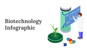 Biotechnology Infographic PowerPoint And Google Slides