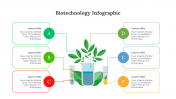 300330-Biotechnology-Infographic_10