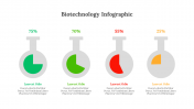 300330-Biotechnology-Infographic_19
