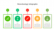 300330-Biotechnology-Infographic_29