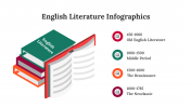300339-English-Literature-Infographics_02