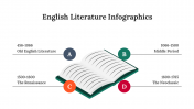 300339-English-Literature-Infographics_06