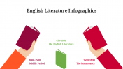 300339-English-Literature-Infographics_07