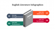 300339-English-Literature-Infographics_09