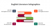 300339-English-Literature-Infographics_10