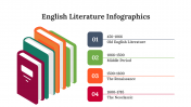 300339-English-Literature-Infographics_11