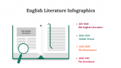 300339-English-Literature-Infographics_16