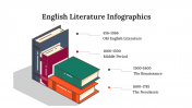 300339-English-Literature-Infographics_21