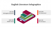 300339-English-Literature-Infographics_27