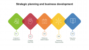 Effective Strategic Planning And Business Development